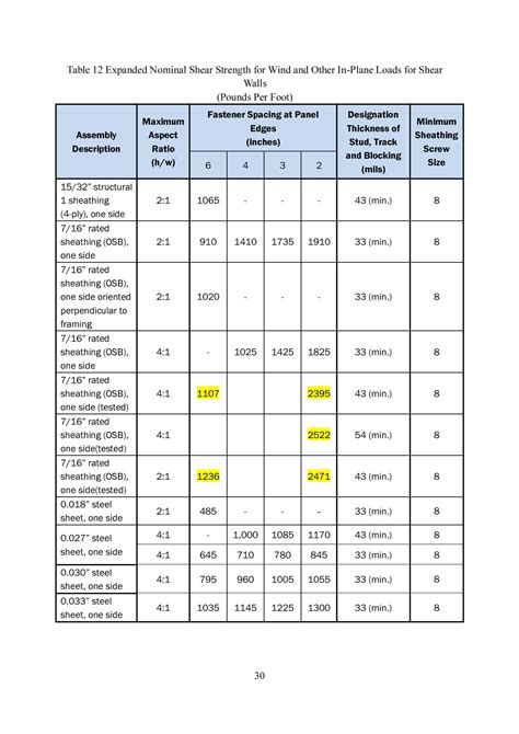 shear strength of sheet metal|shear strength for stainless steel.